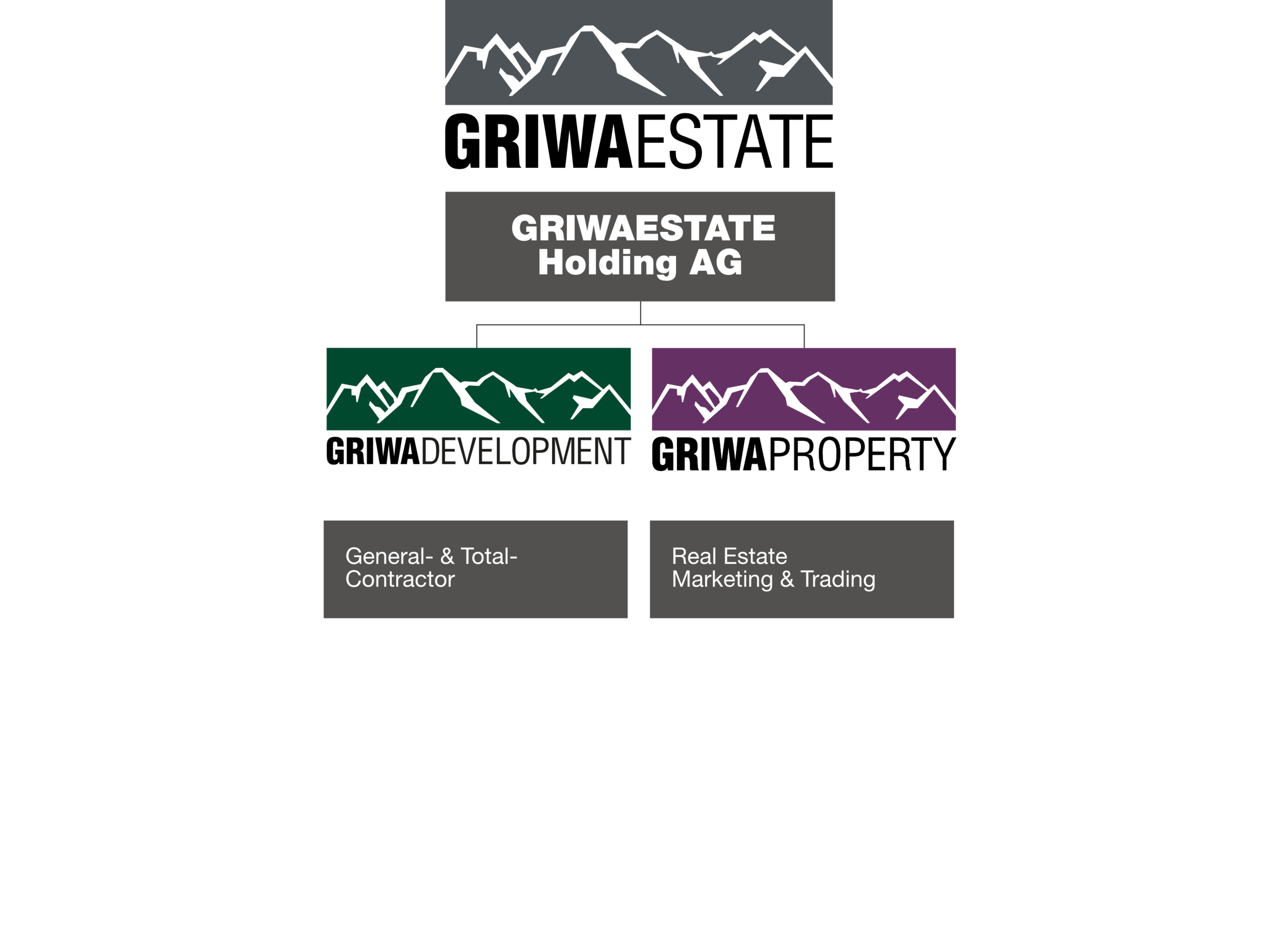 griwa_estate_en.png
