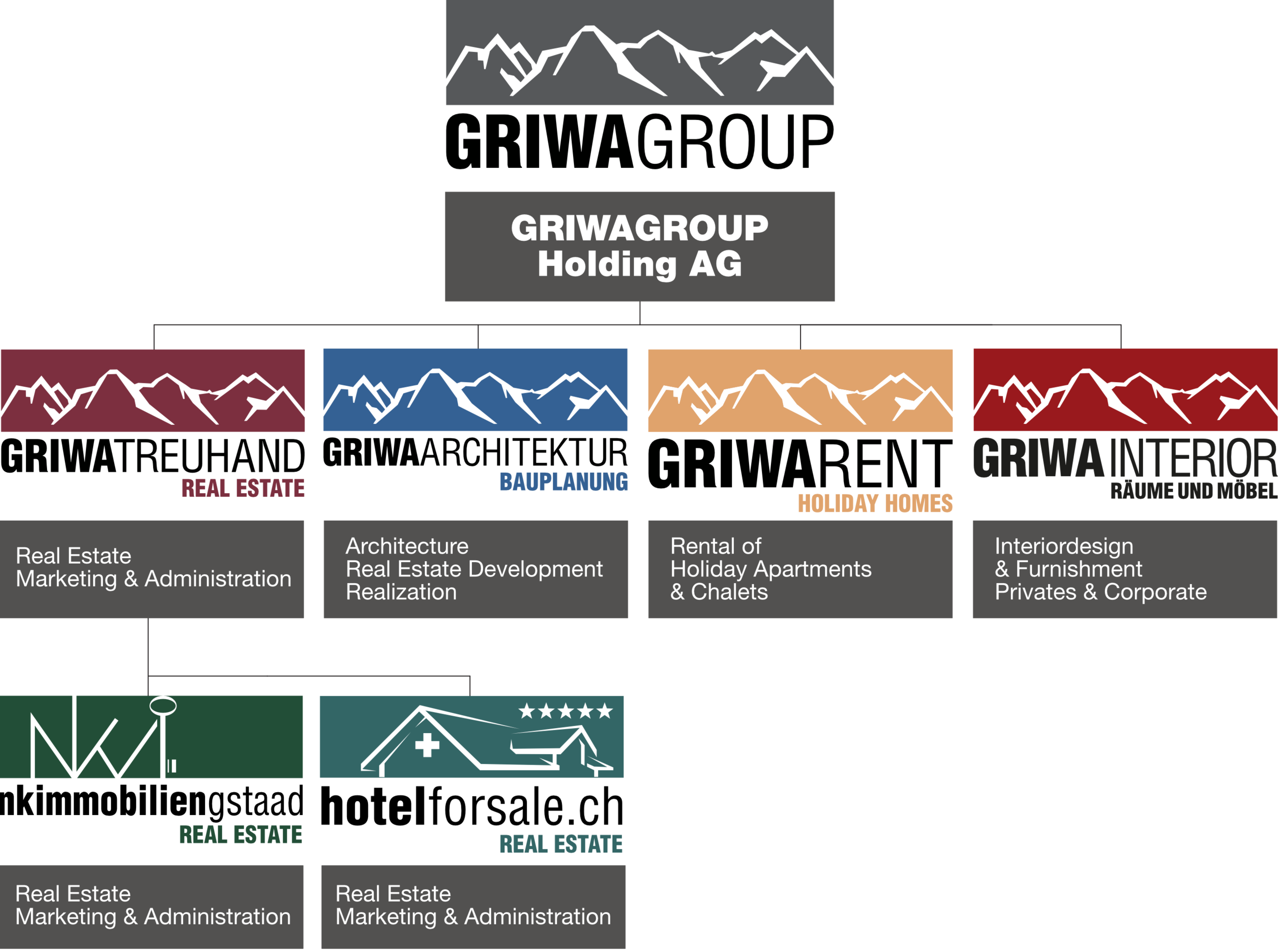 griwa_group_en.png